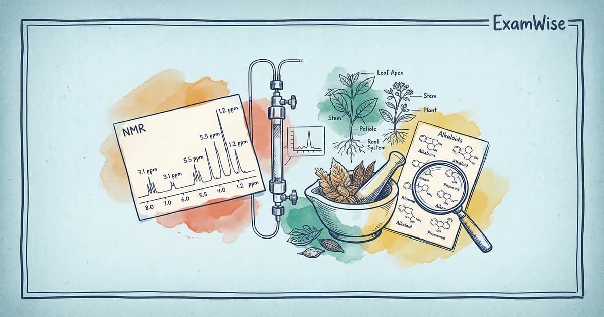 藥學(二)出題趨勢解析｜藥師一階分析系列 ②