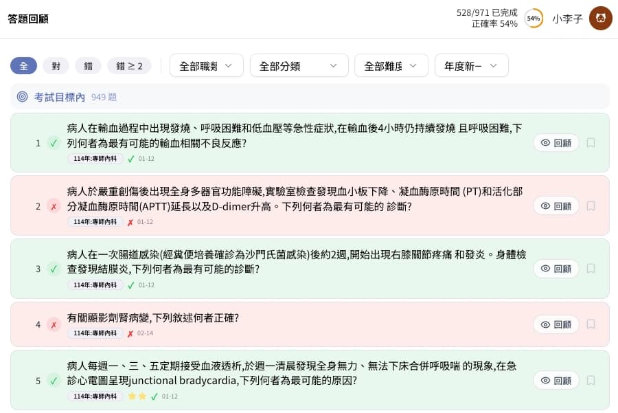 答題回顧畫面