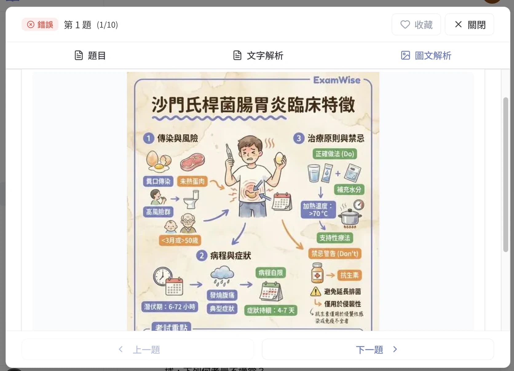 圖文解析
