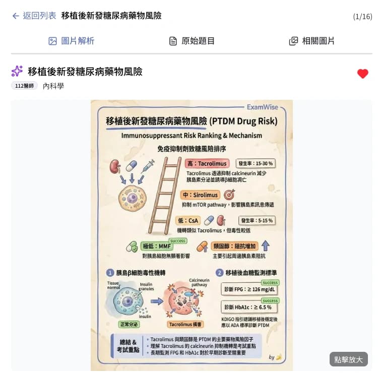 放大圖片
