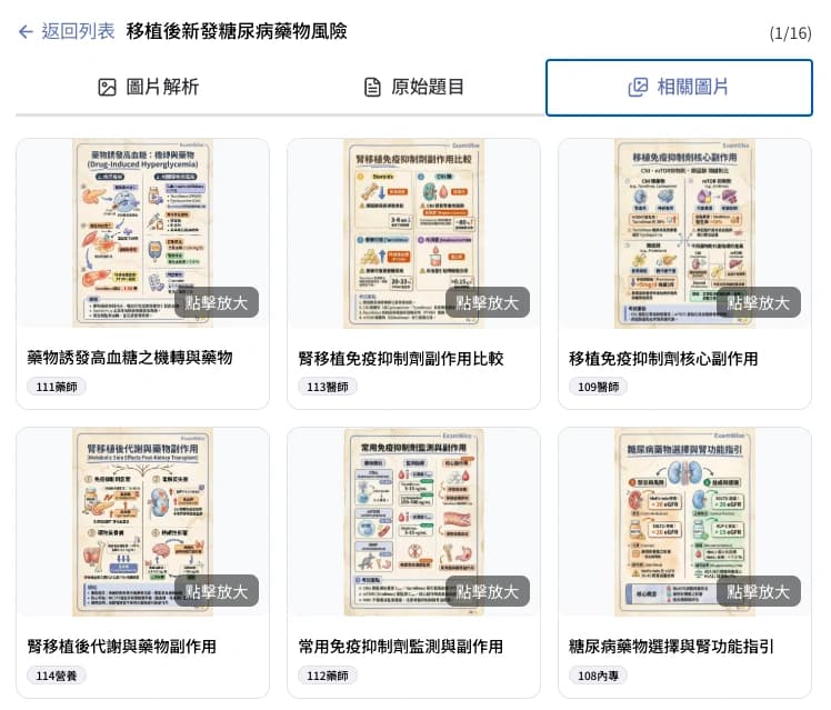 相關圖片