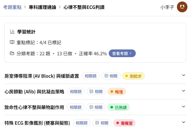 子分類內容頁