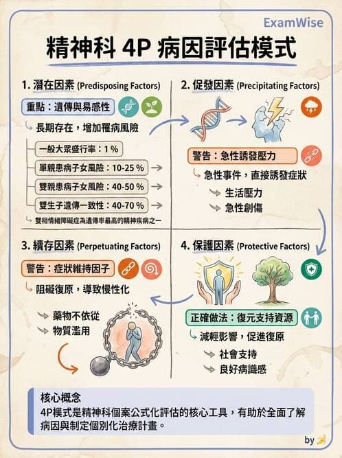 護理師 - 情感與思覺障礙綜合評估 - AI 圖文解析預覽