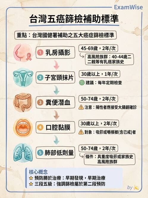 護理師 - 慢性病防治 - AI 圖文解析預覽