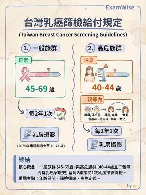 護理師 - 慢性病防治 - AI 圖文解析預覽