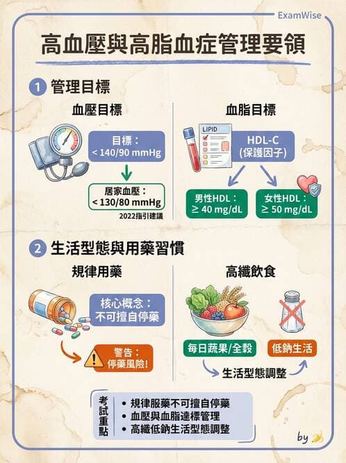 護理師 - 慢性病防治 - AI 圖文解析預覽