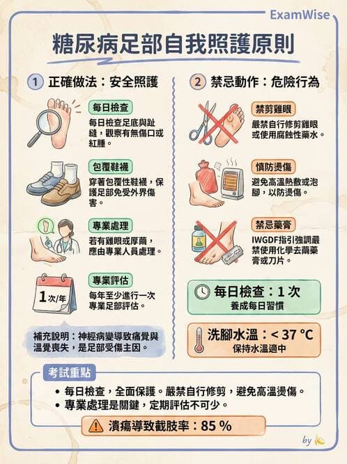 護理師 - 慢性病防治 - AI 圖文解析預覽