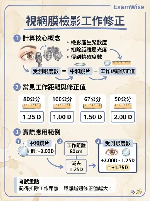 驗光生 - 視網膜檢影鏡度數計算與工作距離補正 - AI 圖文解析預覽