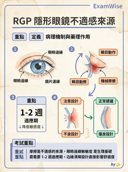 驗光生 - 角膜表面機械性損傷與染色 - AI 圖文解析預覽