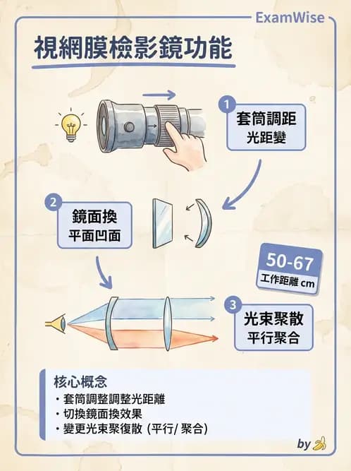 驗光生 - 視網膜檢影鏡操作原理、判讀與特殊檢查 - AI 圖文解析預覽