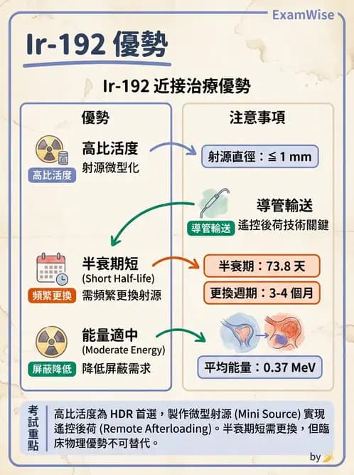 放射 - 特殊治療技術 - AI 圖文解析預覽