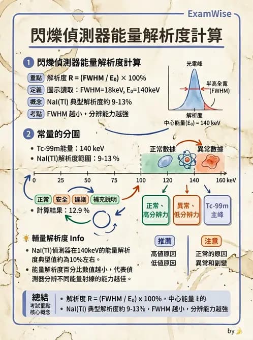 放射 - 固態與閃爍偵檢器 - AI 圖文解析預覽