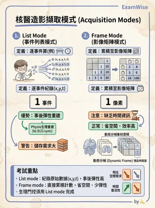 放射 - 核子醫學物理 - AI 圖文解析預覽