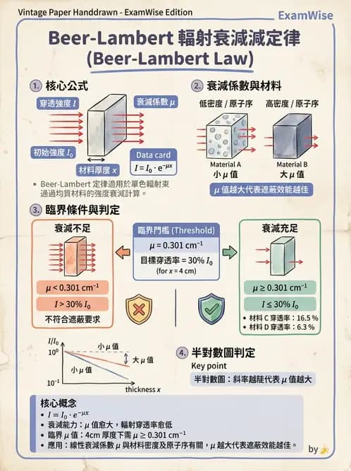 放射 - 屏蔽計算 - AI 圖文解析預覽