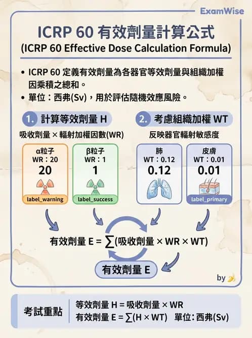 放射 - 輻射防護劑量量 - AI 圖文解析預覽