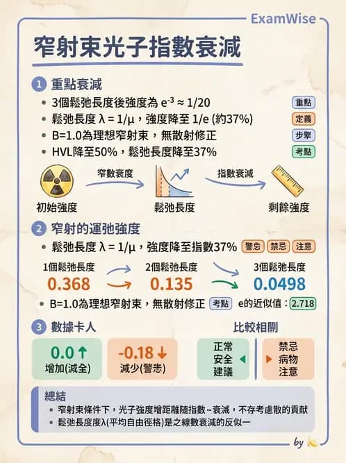 放射 - 屏蔽計算 - AI 圖文解析預覽