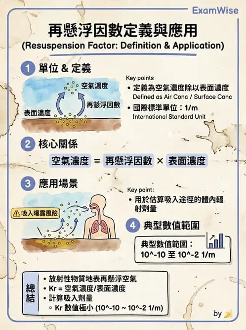放射 - 輻射防護實務與環境監測 - AI 圖文解析預覽