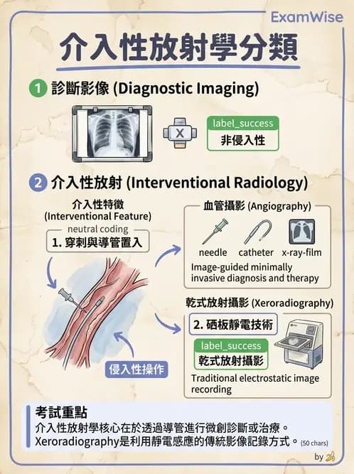 放射 - 血管攝影與透視攝影裝置 - AI 圖文解析預覽