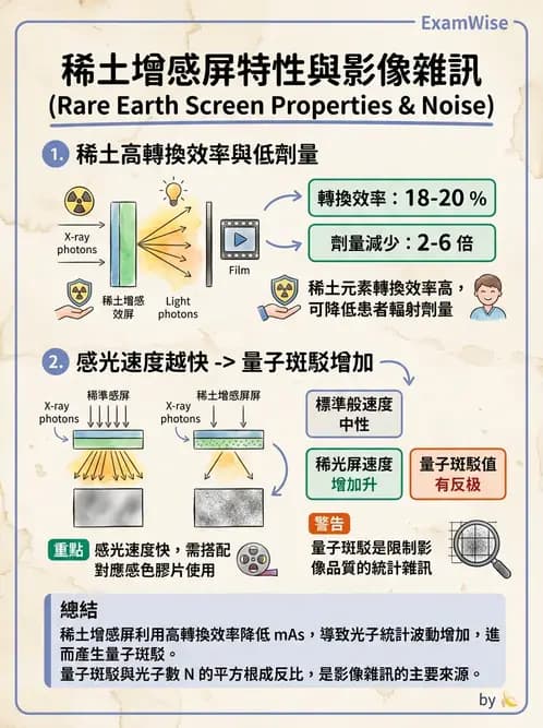 放射 - X光成像系統與影像品質 - AI 圖文解析預覽