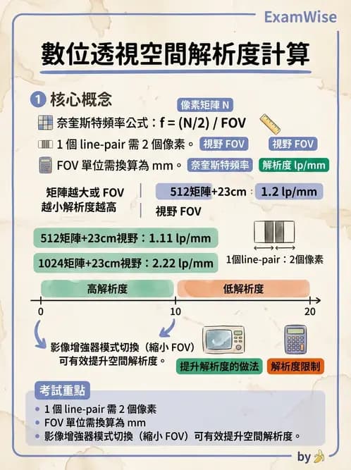 放射 - 血管攝影與透視攝影裝置 - AI 圖文解析預覽