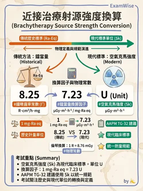 放射 - 近接治療機 - AI 圖文解析預覽