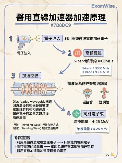 放射 - 遠隔治療機—機器結構與射束物理 - AI 圖文解析預覽