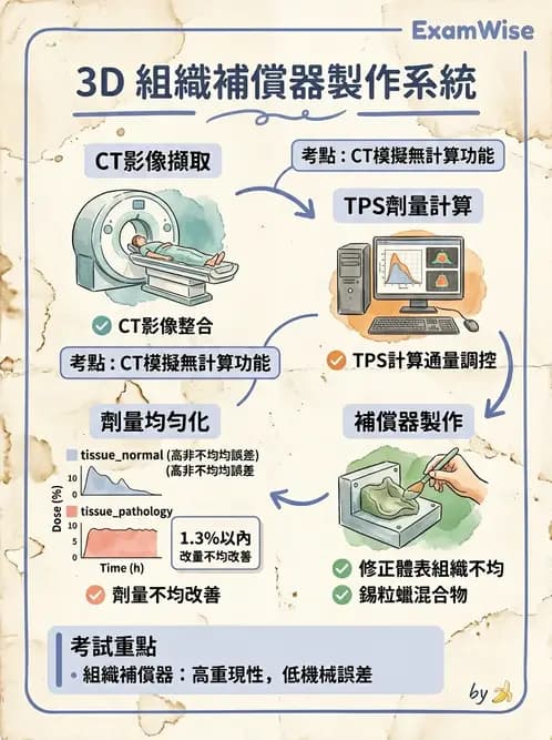 放射 - 模具與鉛塊製作設備 - AI 圖文解析預覽