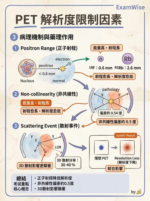 放射 - PET核種與儀器偵測原理 - AI 圖文解析預覽