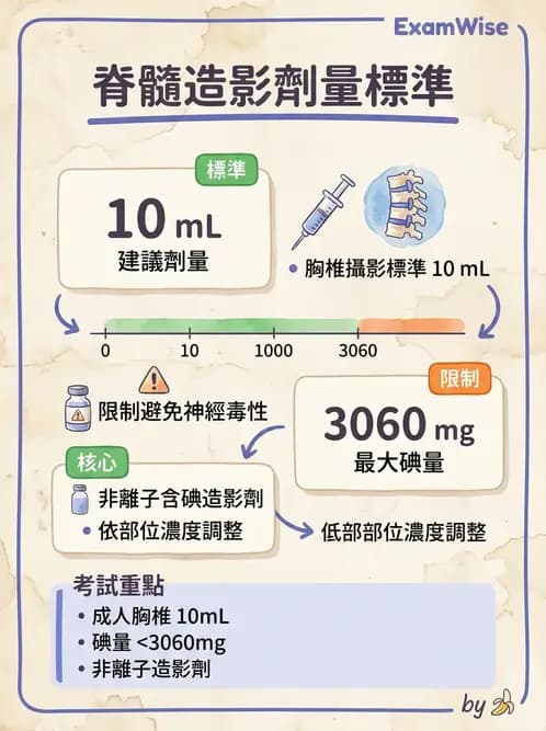 放射 - 頭頸脊椎攝影技術 - AI 圖文解析預覽