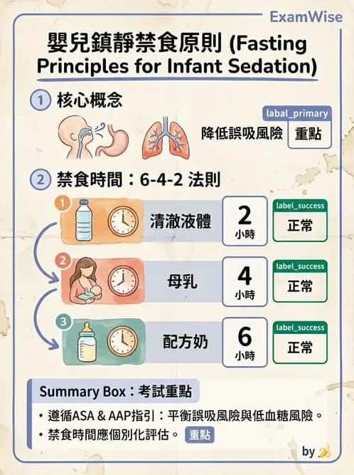 放射 - CT物理原理與掃描技術 - AI 圖文解析預覽