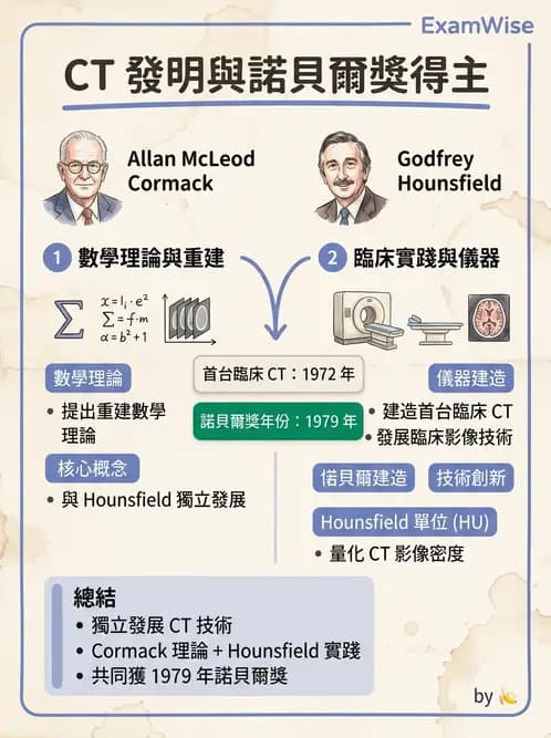 放射 - CT物理原理與掃描技術 - AI 圖文解析預覽