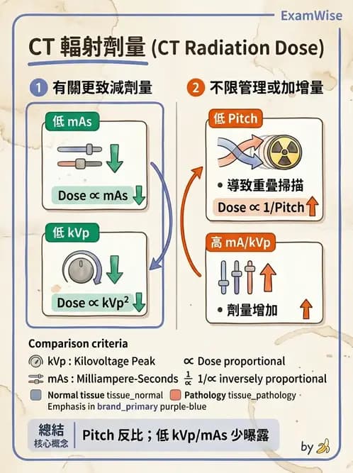 放射 - CT品質管制 - AI 圖文解析預覽
