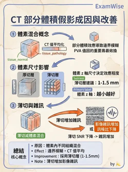 放射 - CT影像重建與品質 - AI 圖文解析預覽