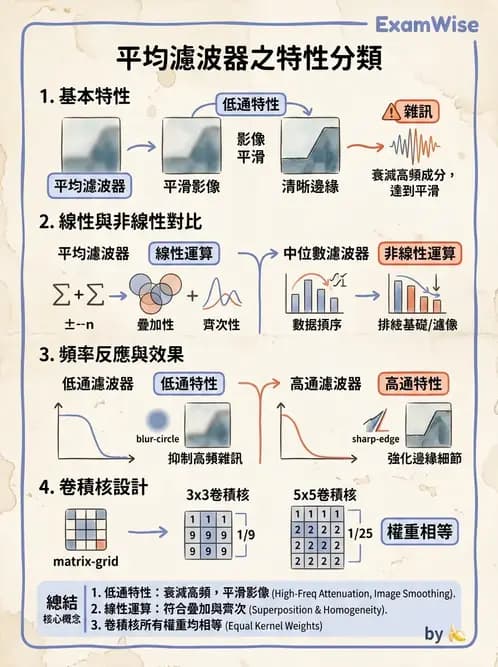 放射 - 數位影像原理與處理技術 - AI 圖文解析預覽