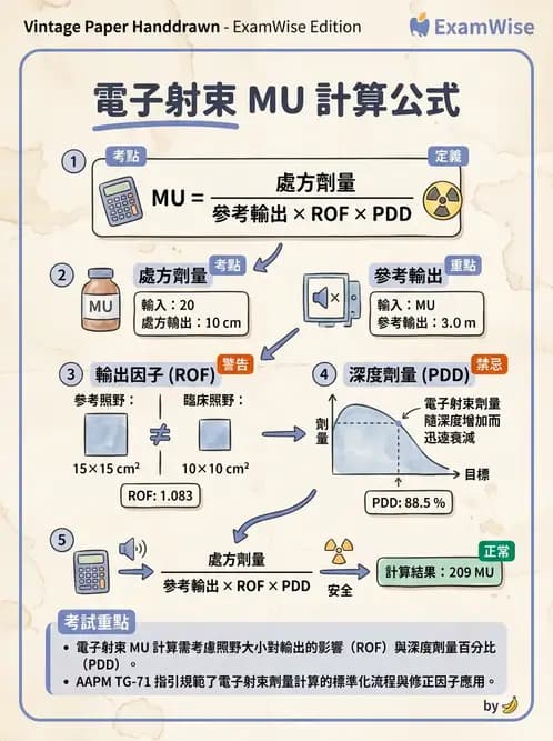 放射 - MU與治療時間計算 - AI 圖文解析預覽
