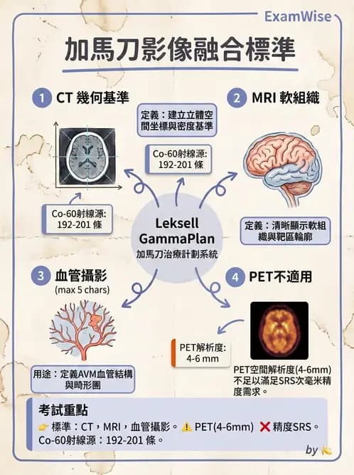 放射 - X-knife與Gamma-knife計畫 - AI 圖文解析預覽