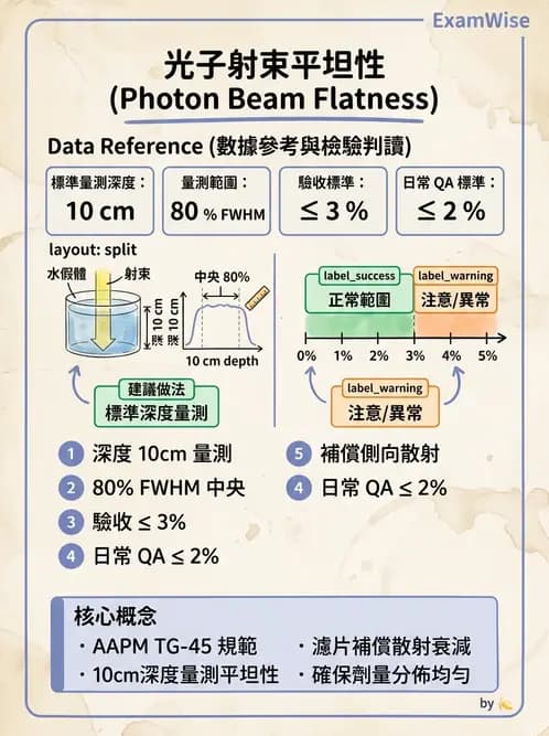 放射 - 直線加速器品保規範 - AI 圖文解析預覽