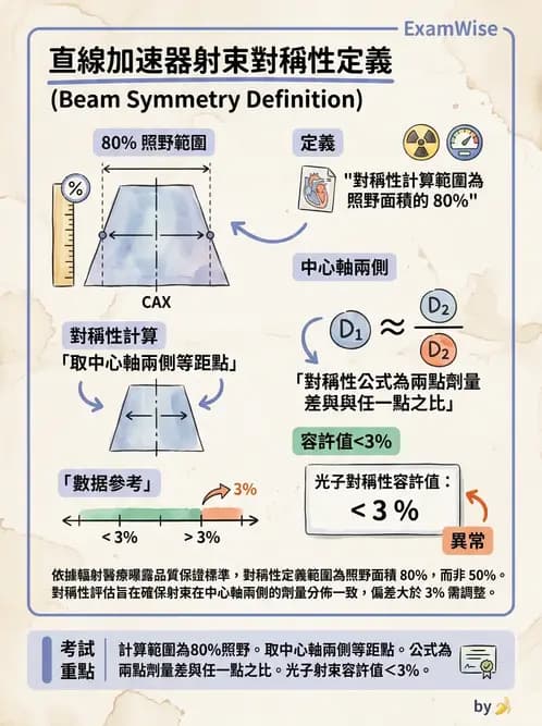 放射 - 直線加速器品保規範 - AI 圖文解析預覽