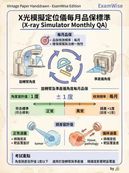 放射 - 模擬攝影機設計與操作 - AI 圖文解析預覽
