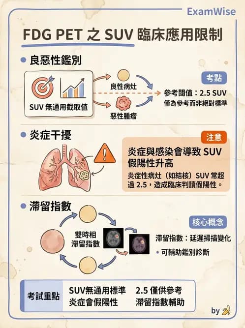 放射 - FDG PET造影 - AI 圖文解析預覽