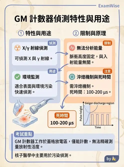 放射 - 充氣式偵測器 - AI 圖文解析預覽