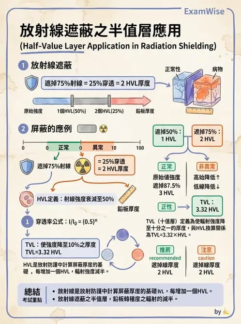 放射 - 輻射安全與保健物理 - AI 圖文解析預覽