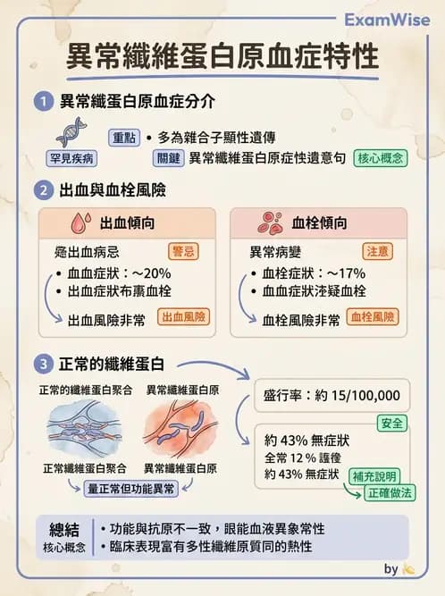 醫檢師 - 出血性疾病與檢驗 - AI 圖文解析預覽