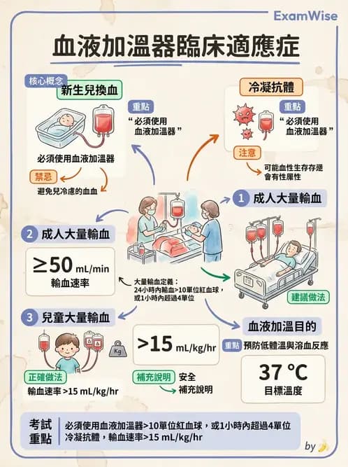 醫檢師 - 血液成分製備與輸血檢查 - AI 圖文解析預覽