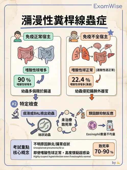 醫檢師 - 寄生蟲檢查-蠕蟲類 - AI 圖文解析預覽
