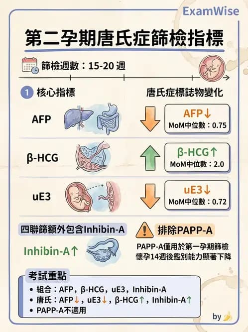 醫檢師 - 遺傳疾病基因檢測 - AI 圖文解析預覽