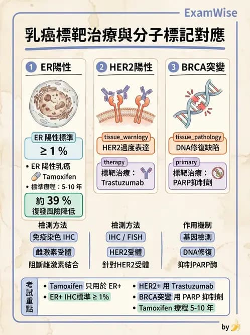 醫檢師 - 藥物相關基因檢測 - AI 圖文解析預覽