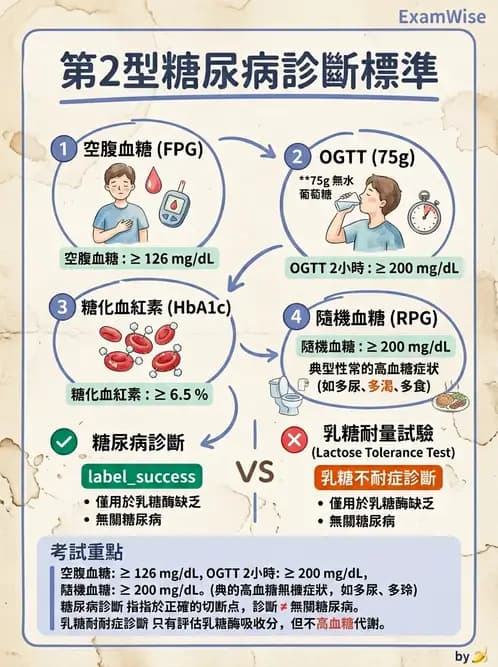 醫檢師 - 醣類代謝與糖尿病 - AI 圖文解析預覽