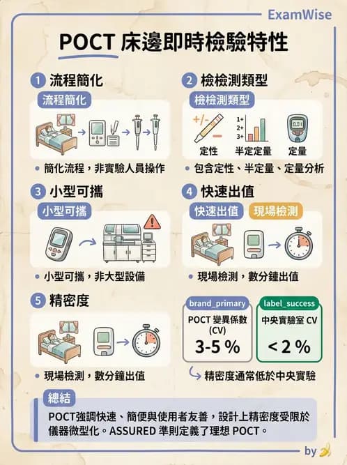 醫檢師 - 品質管理與數據判讀 - AI 圖文解析預覽