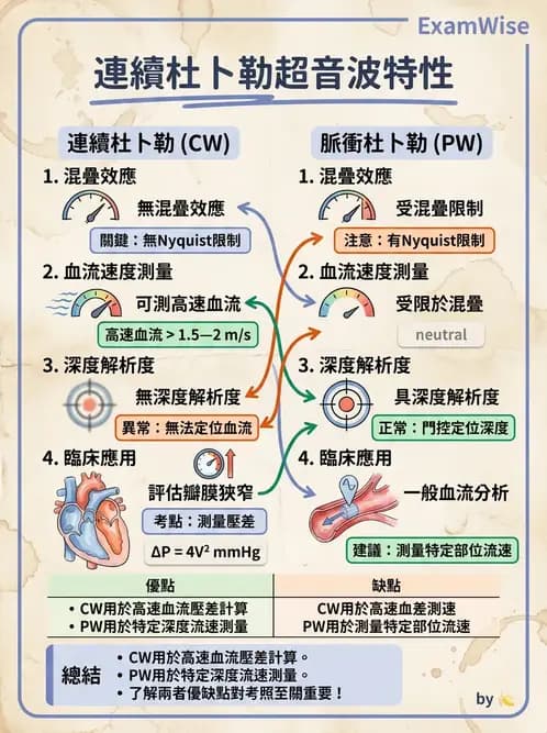 醫檢師 - 超音波檢查 - AI 圖文解析預覽